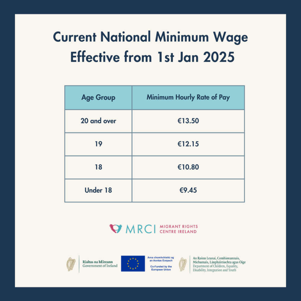 National Minimum Wage Update New Rates Effective from 1 January 2025