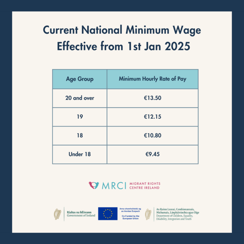 National Minimum Wage Update New Rates Effective from 1 January 2025